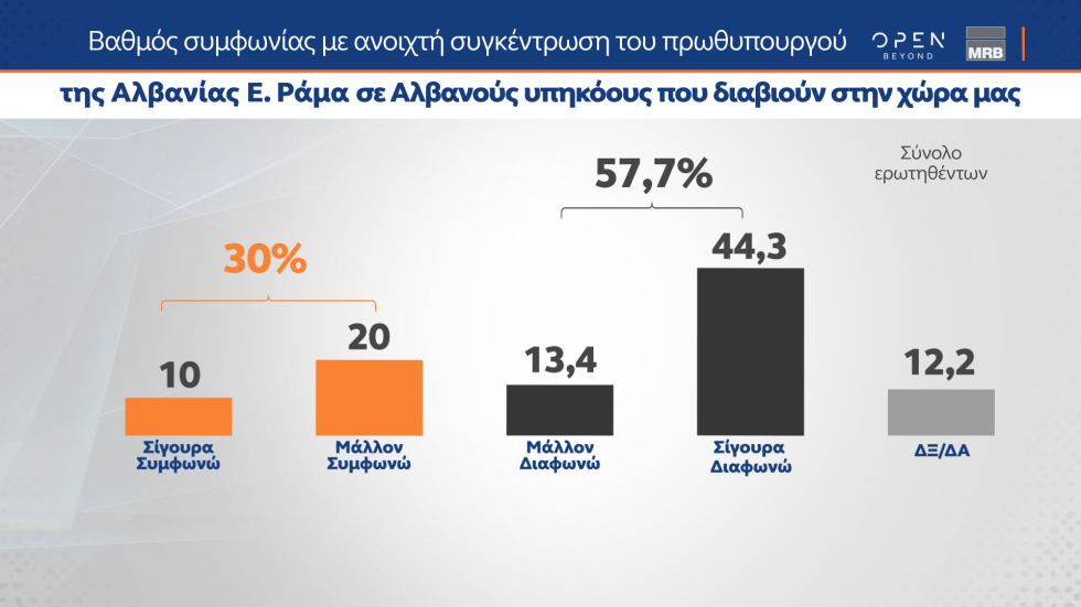 δημοσκόπηση