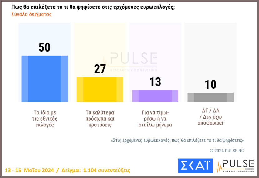 δημοσκόπηση