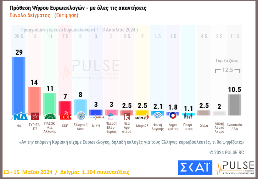 δημοσκόπηση