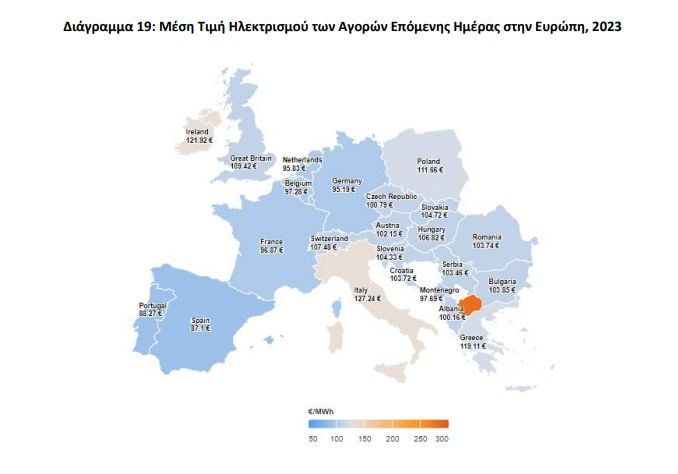 τιμές ενέργειας στην Ευρώπη