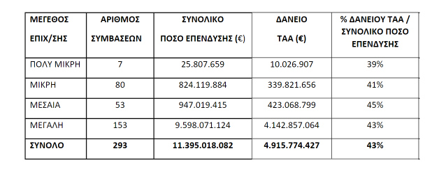 Πίνακας - Χατζηδάκης