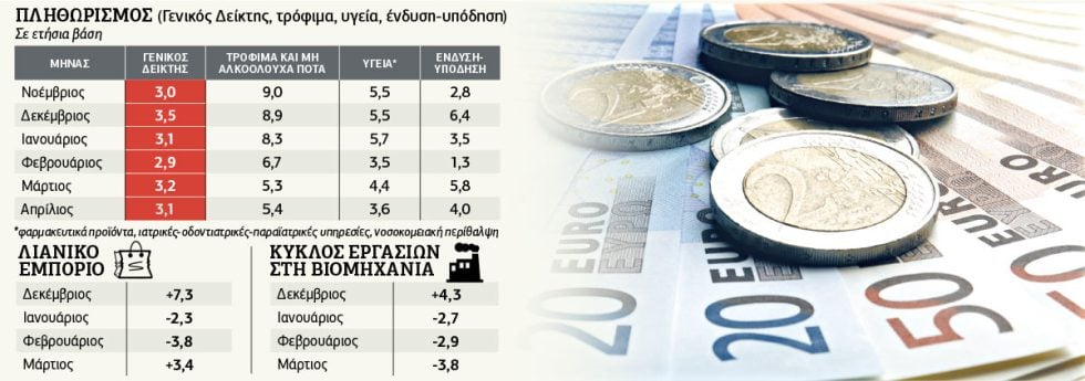 Πίνακας