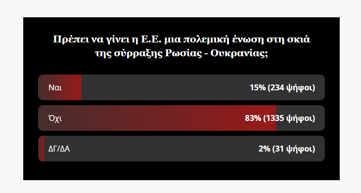 Poll - Αποτελέσματα