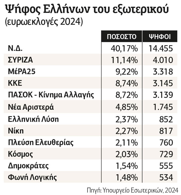 Πίνακας