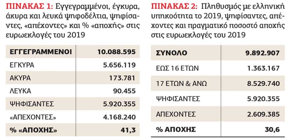 pinakes