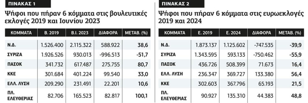 Πίνακας