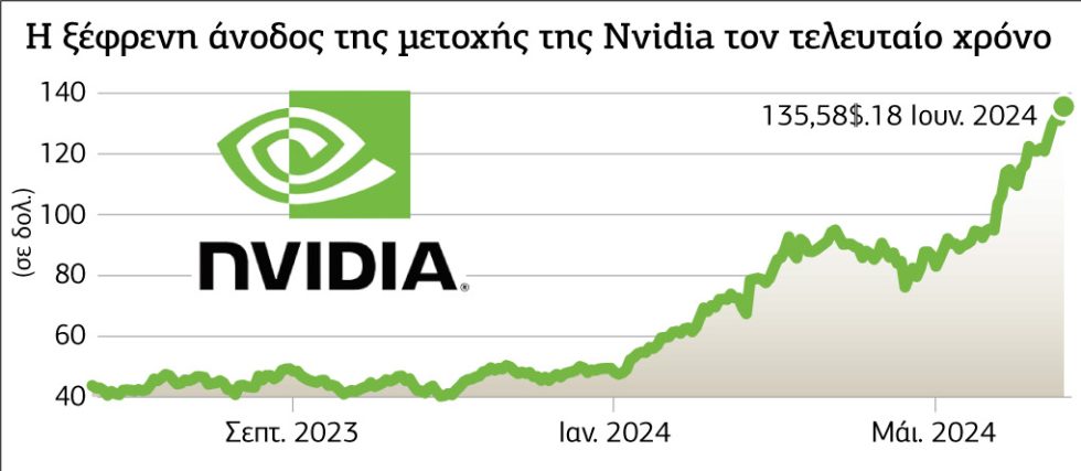 Nvidia