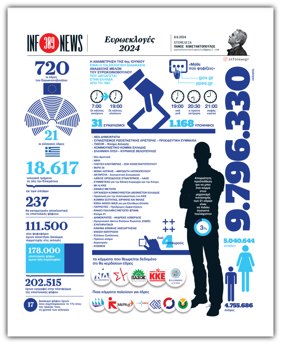 Infonews