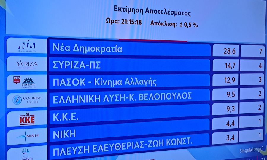 ευρωεκλόγες