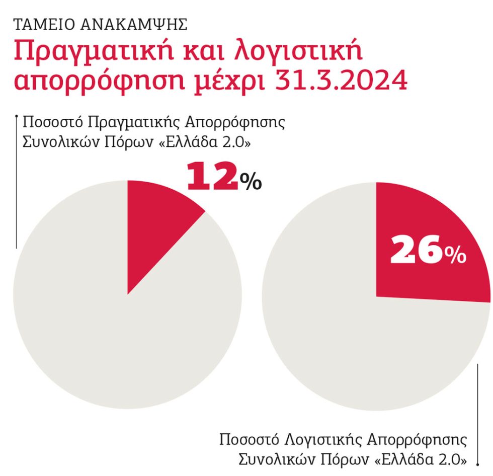 πίνακας-ταμείο ανάκαμψης