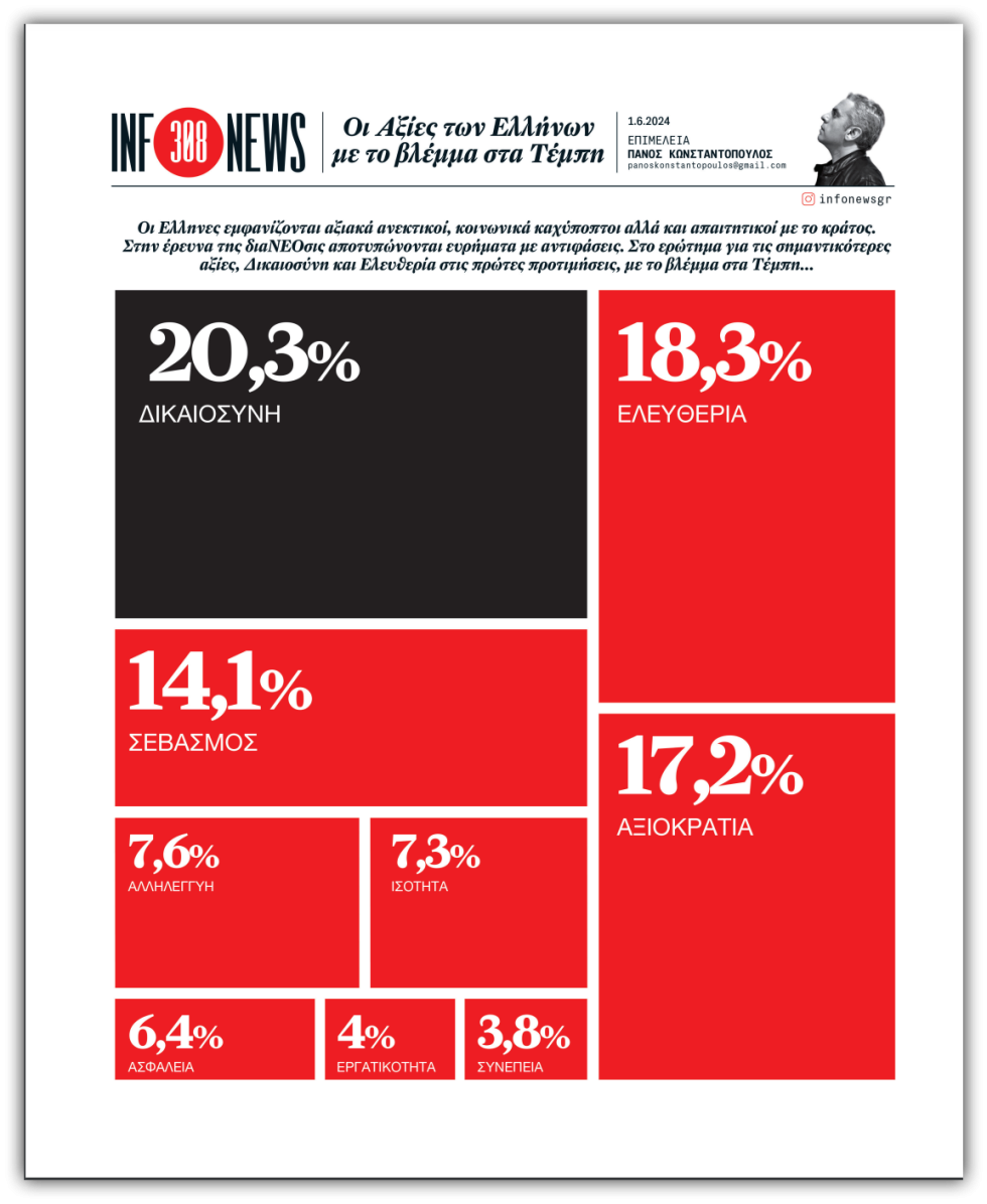 Infonews