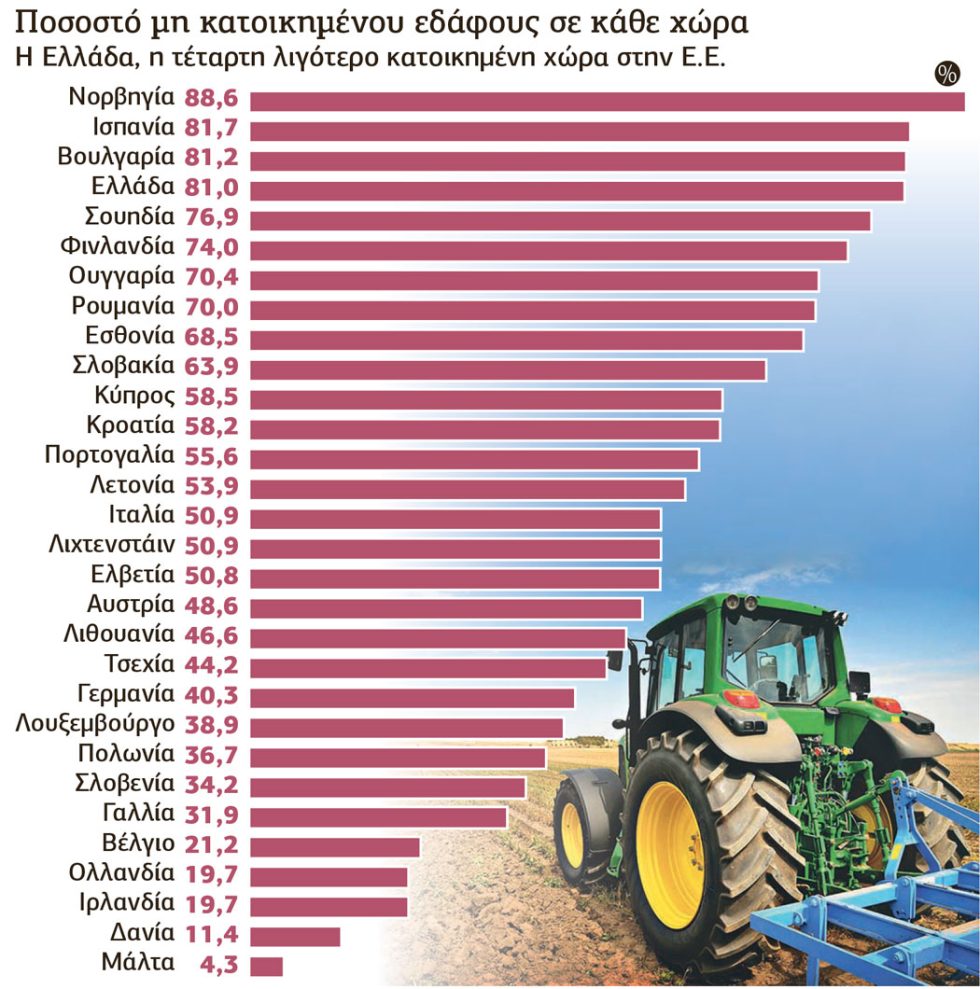 Πίνακας