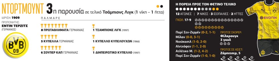 Πίνακας