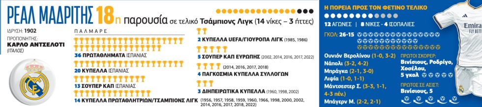 Πίνακας