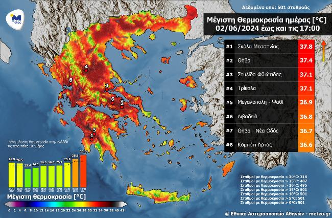 υψηλές θερμοκρασίες
