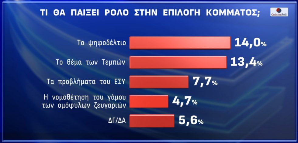 δημοσκόπηση