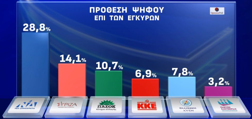 δημοσκόπηση