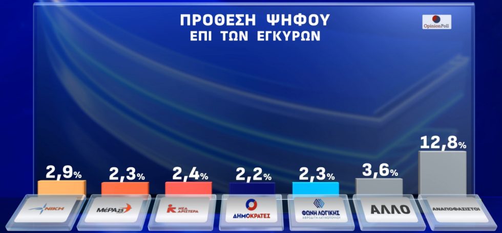 δημοσκόπηση
