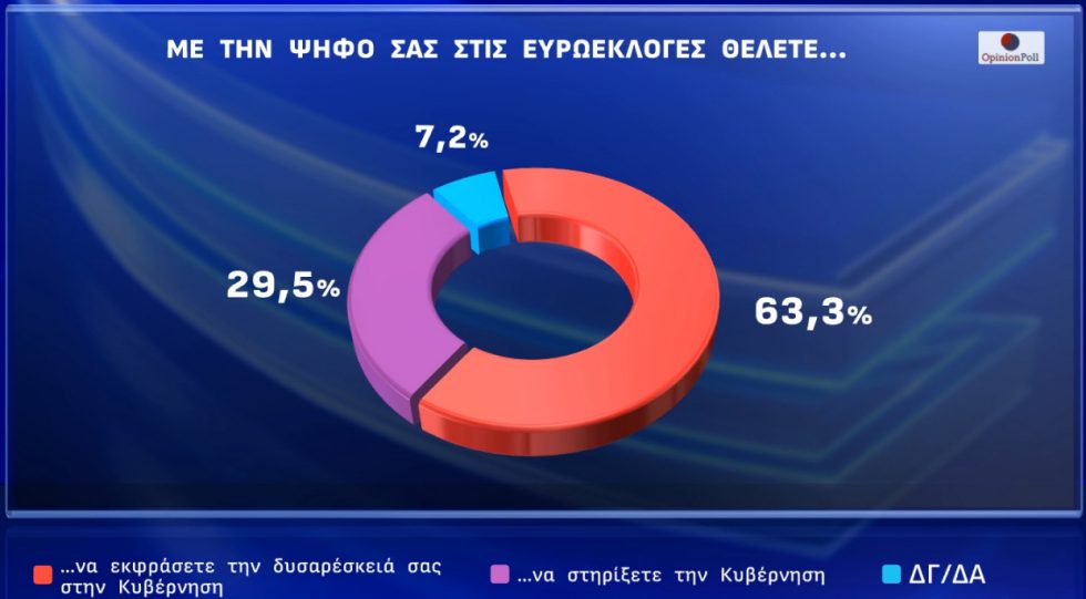 δημοσκόπηση