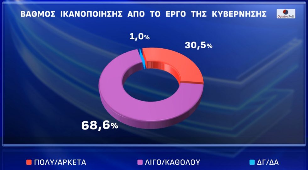 δημοσκόπηση