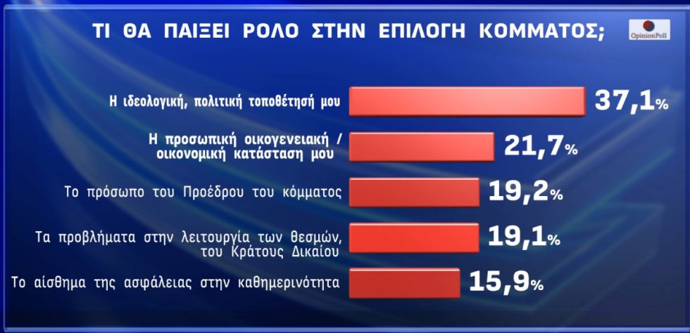 δημοσκόπηση
