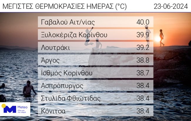υψηλές θερμοκρασίες