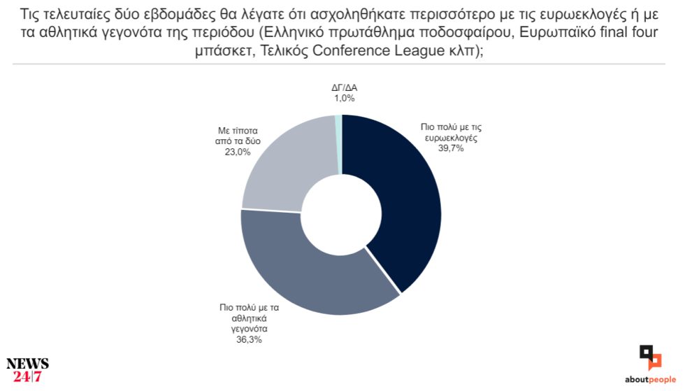 δημοσκόπηση