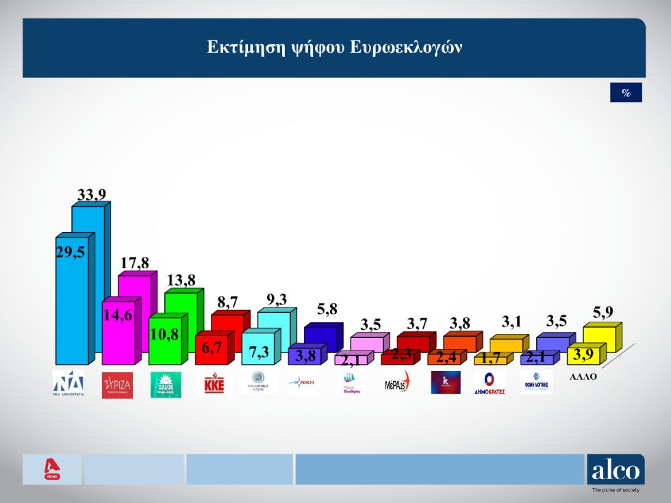 Δημοσκόπηση