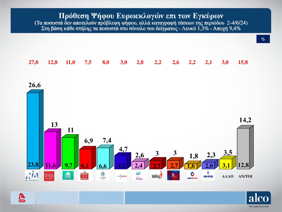 Δημοσκόπηση