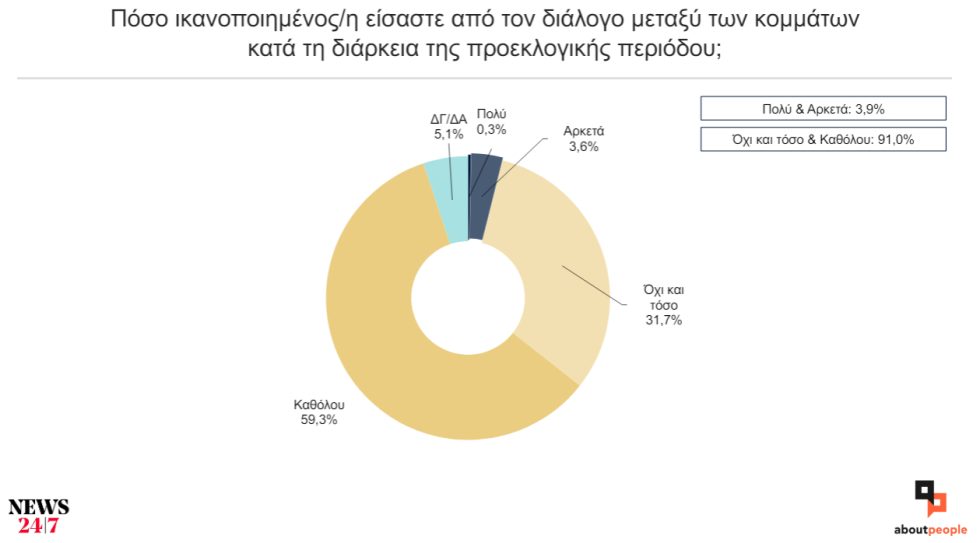 δημοσκόπηση