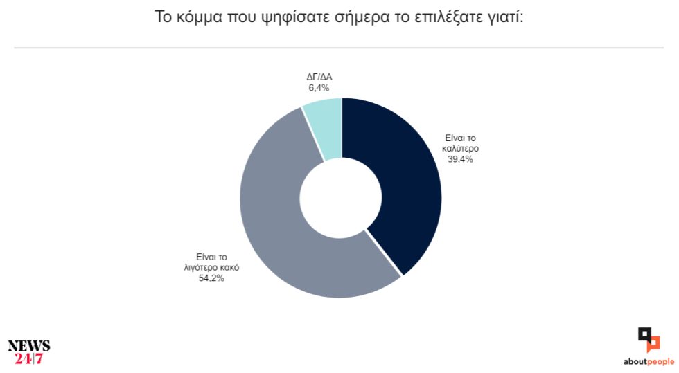 δημοσκόπηση