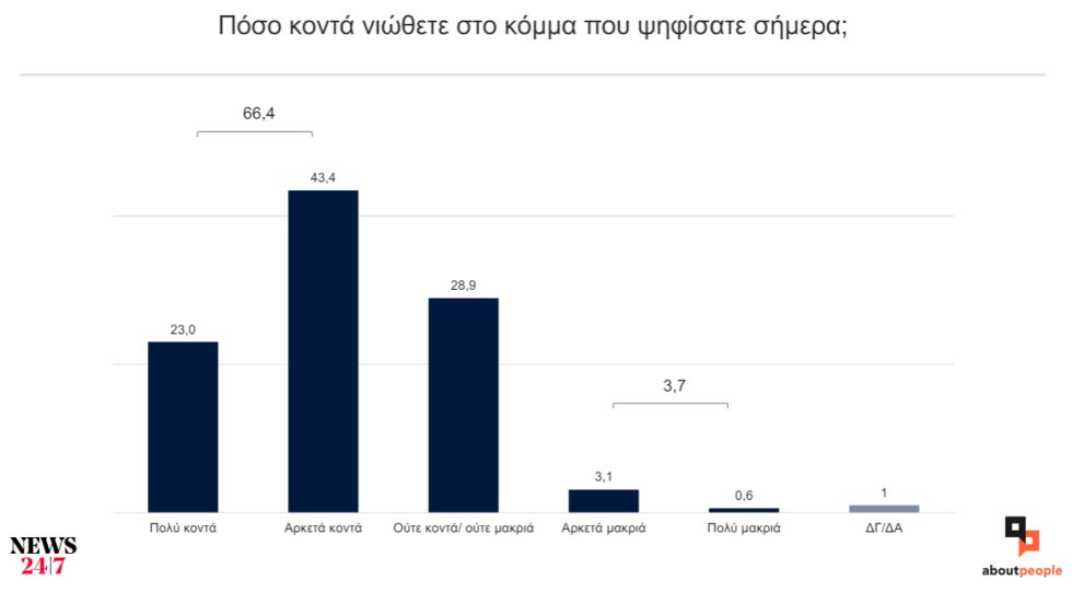 δημοσκόπηση