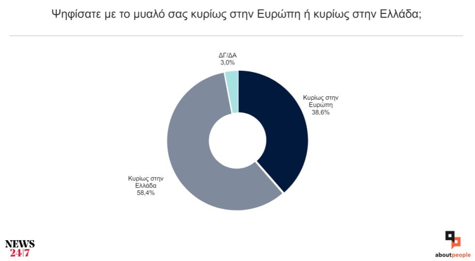 δημοσκόπηση