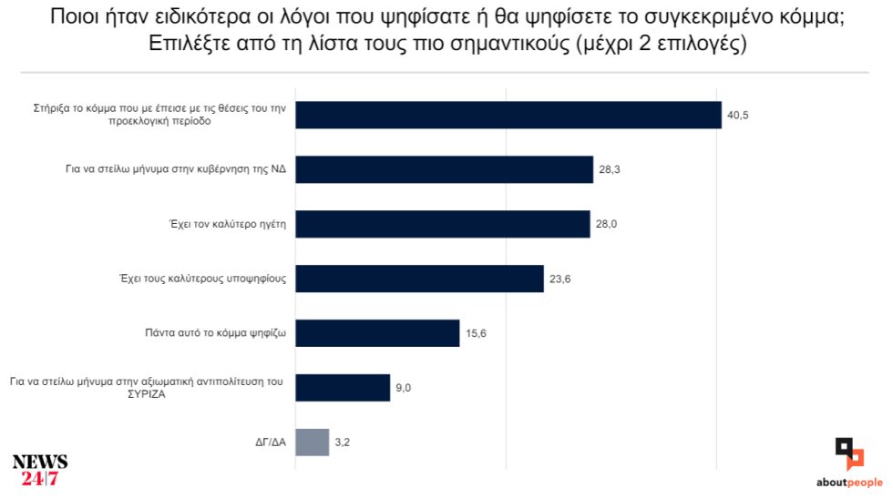 δημοσκόπηση