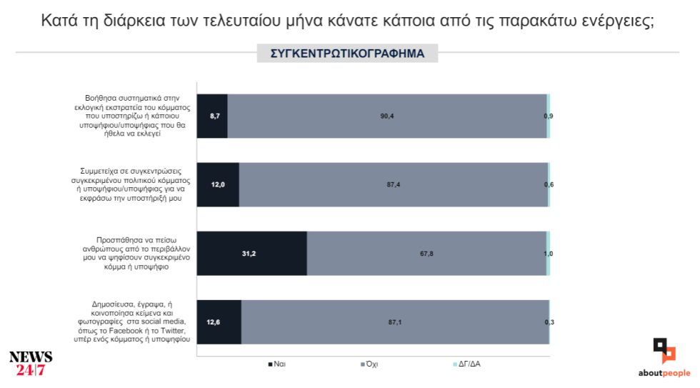 δημοσκόπηση