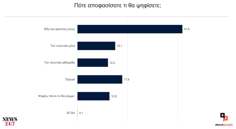 δημοσκόπηση