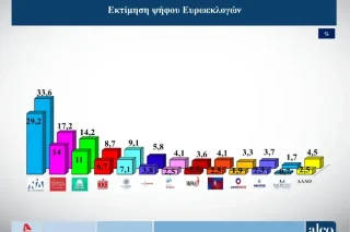 δημοσκόπηση