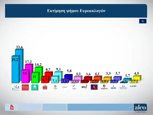 δημοσκόπηση