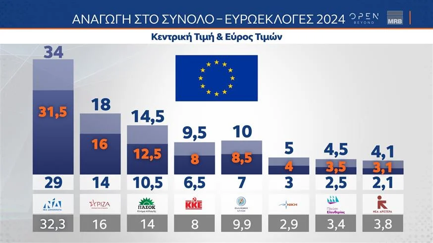 δημοσκόπηση
