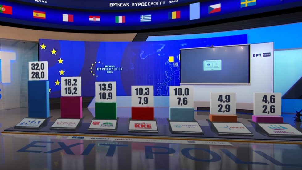 αποτελέσματα exit poll
