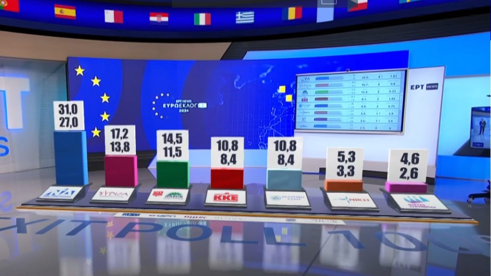 Το 100% του exit poll