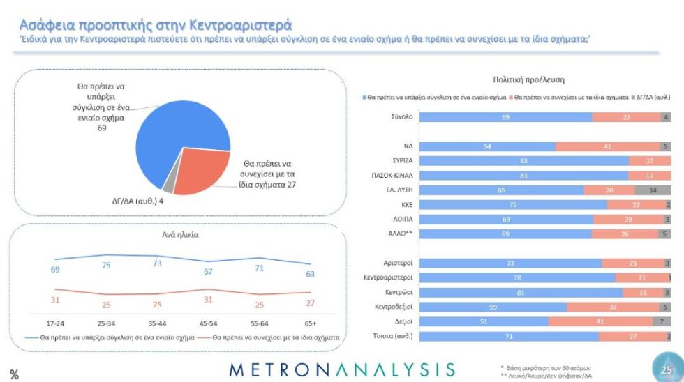 κάρτα 1