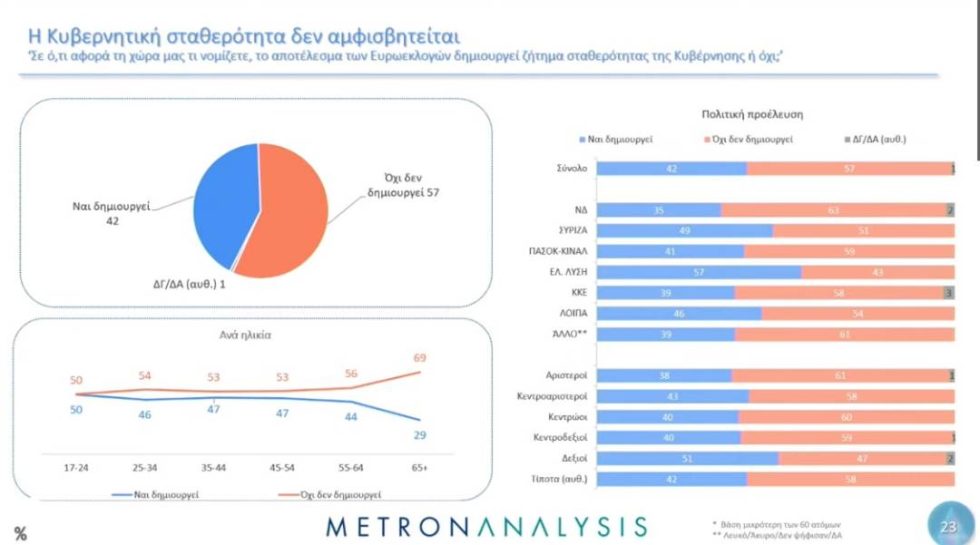 κάρτα 3