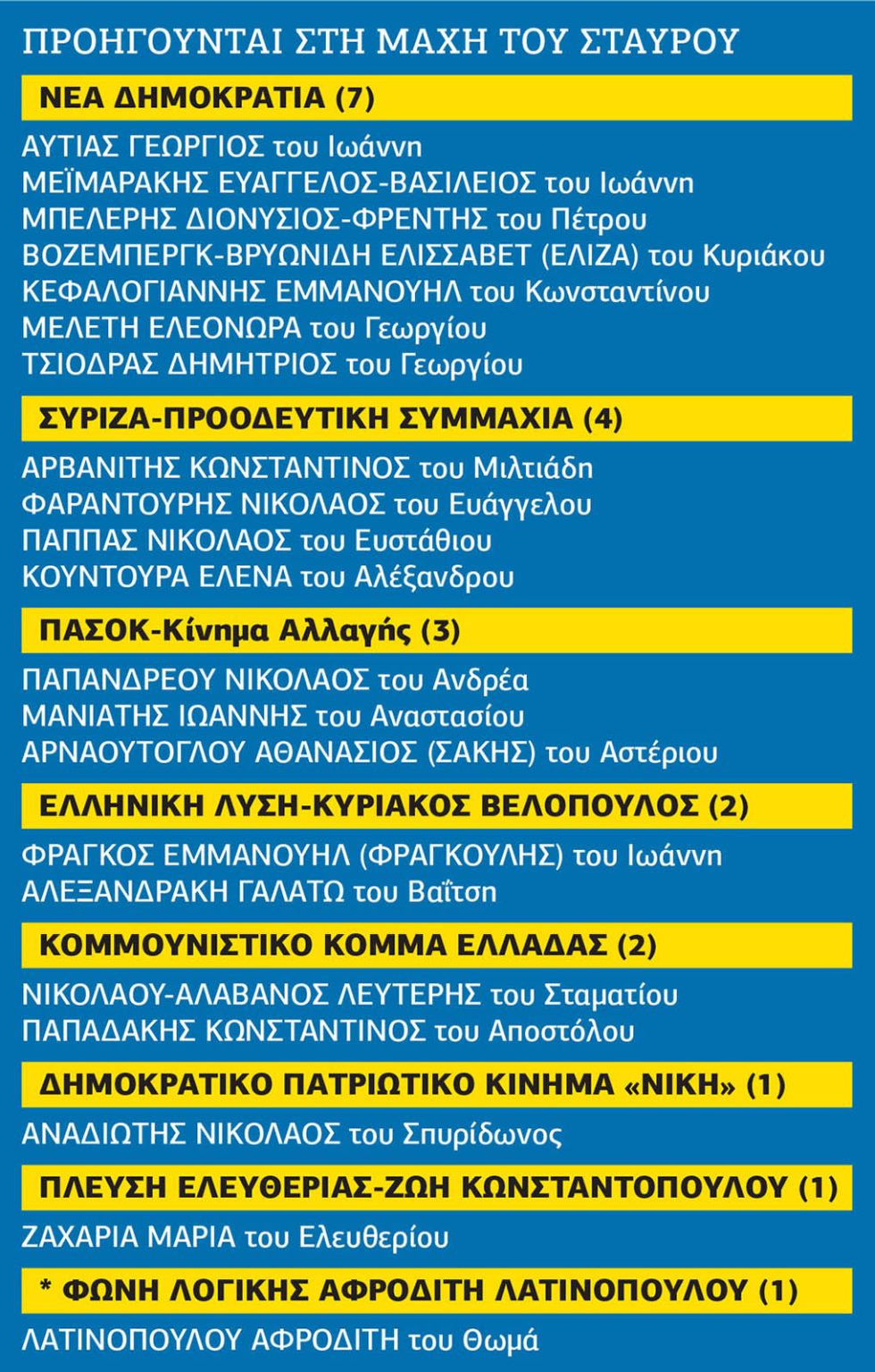 pinakas