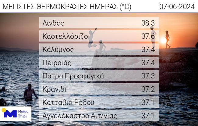 Πίνακας