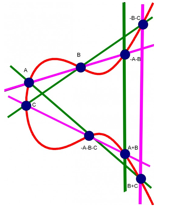 mathites