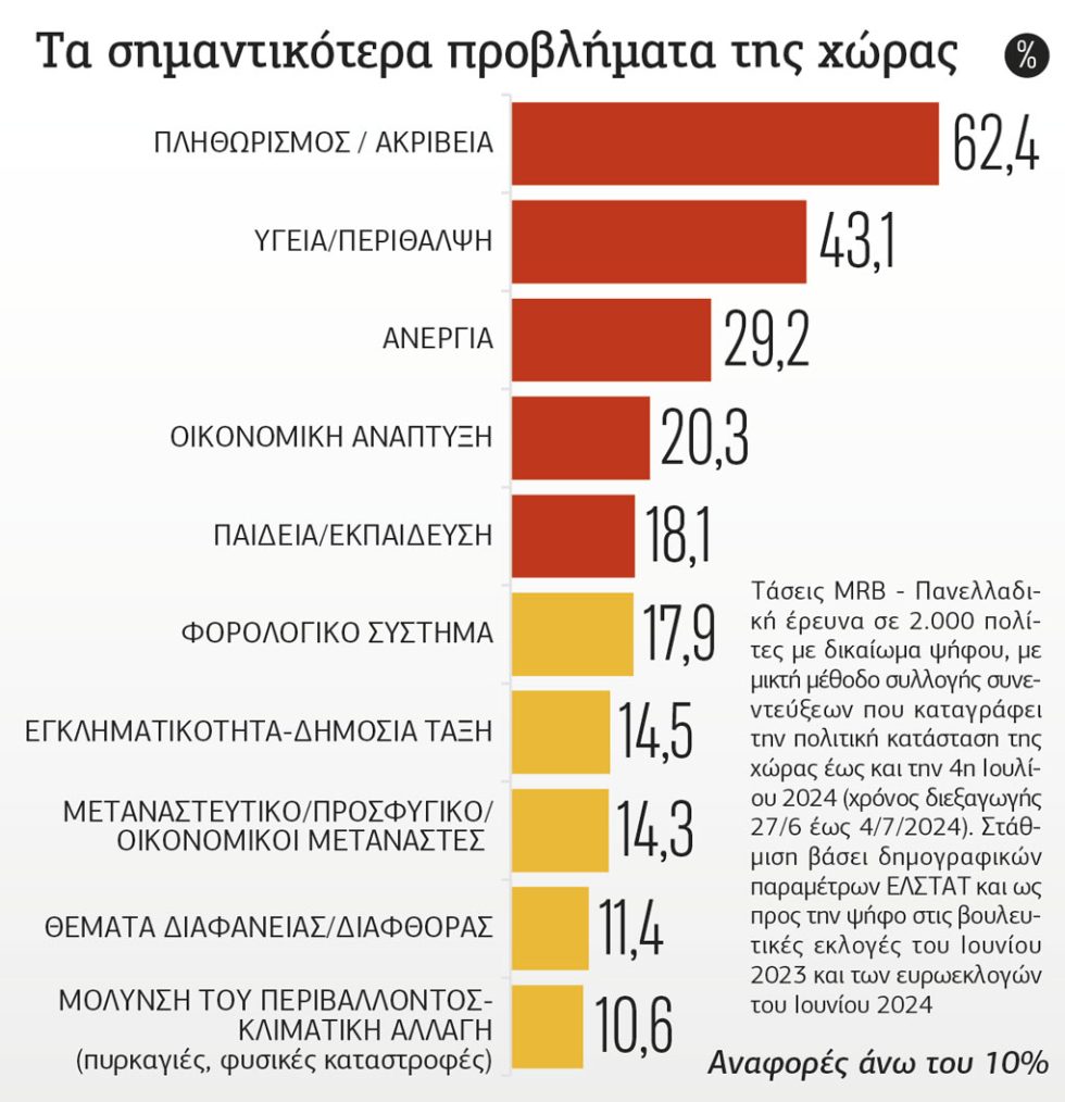 Πίνακας