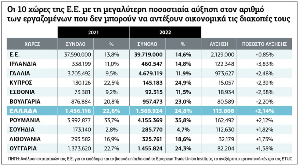 Πίνακας
