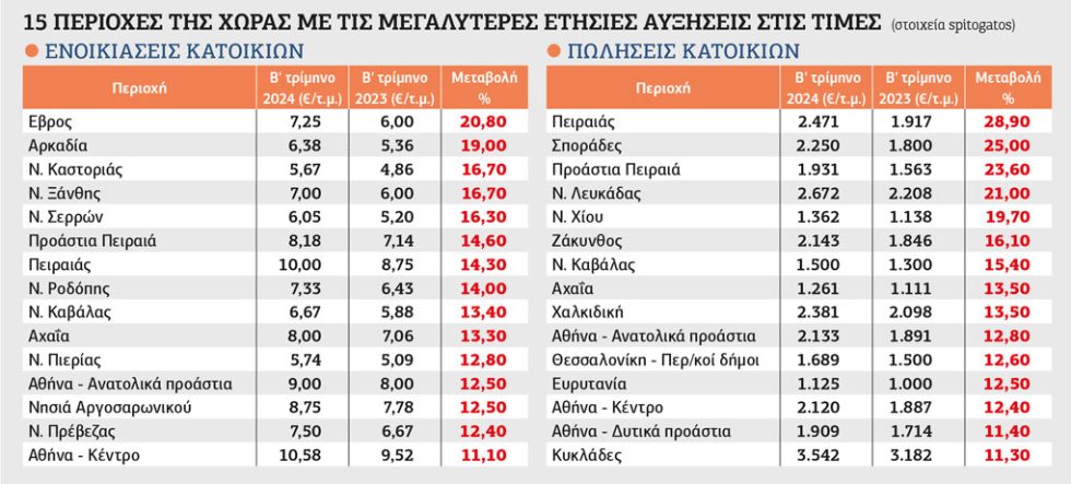 Πίνακας