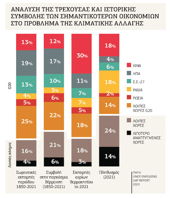 Πίνακας